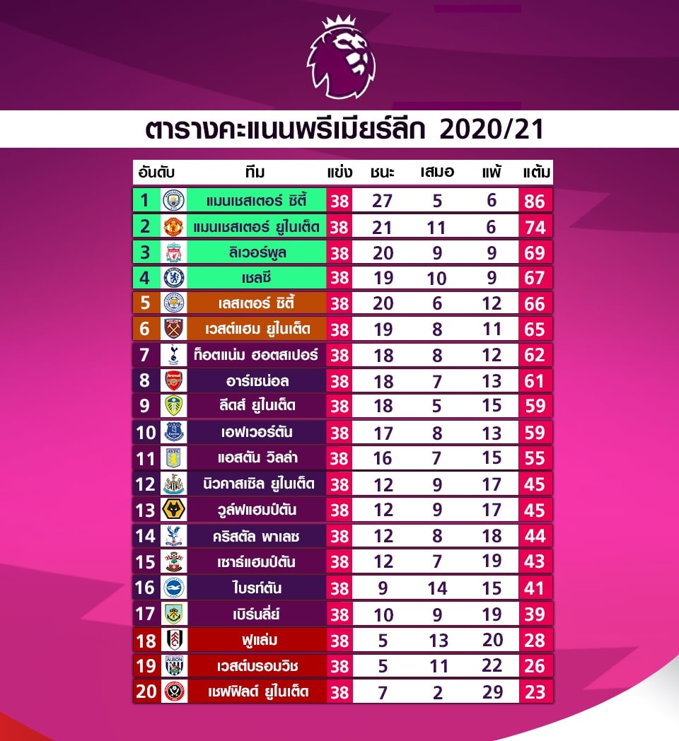 พรีเมียร์ลีก