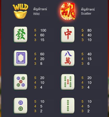 เกมสล็อต Mahjong Ways รีวิว