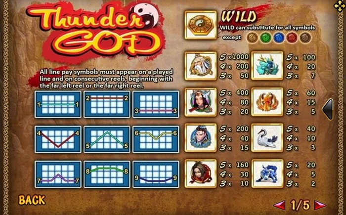 Thunder God Slot