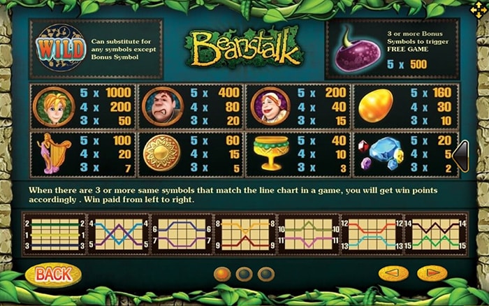 Beanstalk Slot