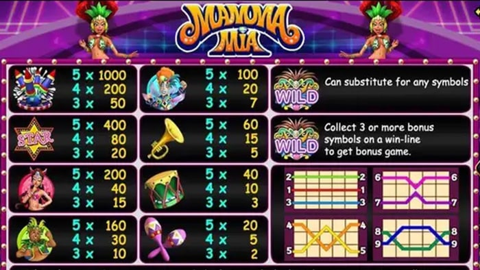 Mammamia Slot