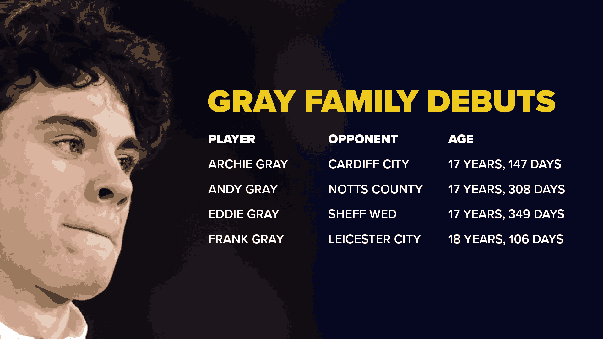 เกรย์แฟมิลี่ The GRAY family
