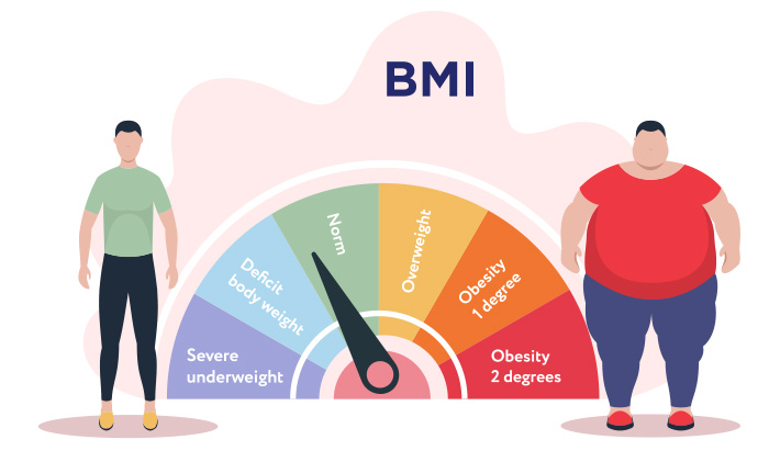 ค่า BMI ผู้ชาย คิดยังไง